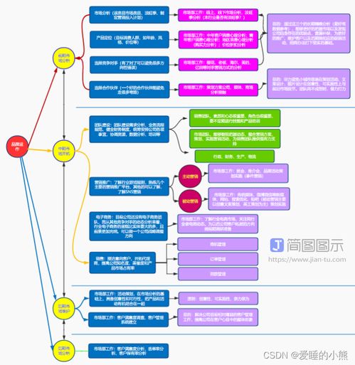 優(yōu)秀產(chǎn)品經(jīng)理的必修課 拍賣業(yè)務產(chǎn)品梳理工作模板全解析