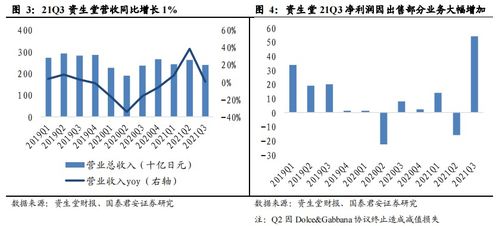 資生堂否認產(chǎn)品不合格傳聞，或與個人護理業(yè)務出售及品牌拍賣有關