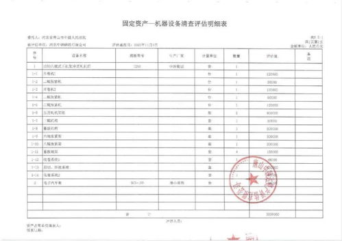 唐山鋼企設備拍賣釋放行業(yè)調(diào)整信號
