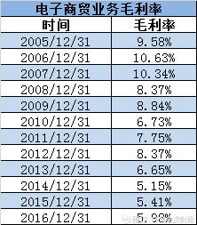 從3C到拍賣 匡時國際能否重振宏圖高科的舊夢新局